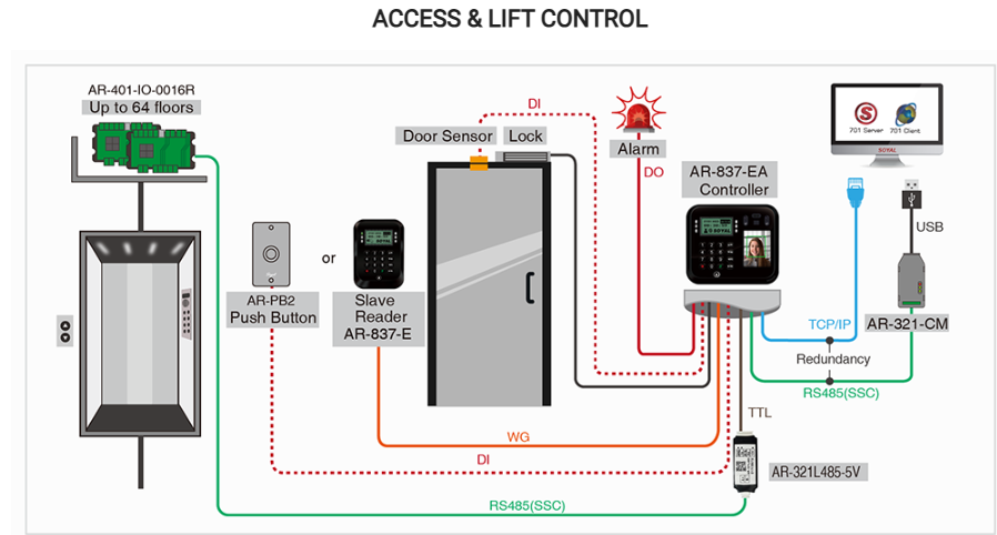 Access & Lift Control - Soyal AR-837-EA