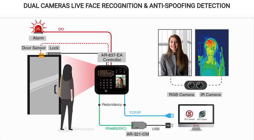 Dual Camera Live Face Recognition - Soyal AR-837-EA