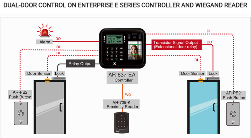 Dual Door Control on Enterprise - Soyal AR-837-EA
