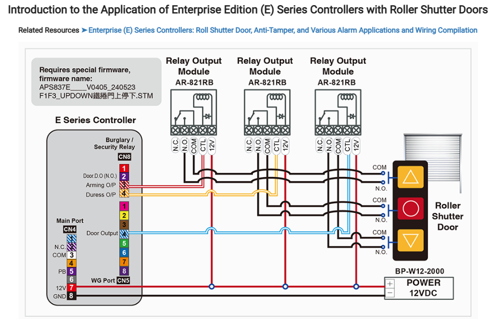 Introduction to the Application of Enterprise Edition - Soyal AR-837-EA