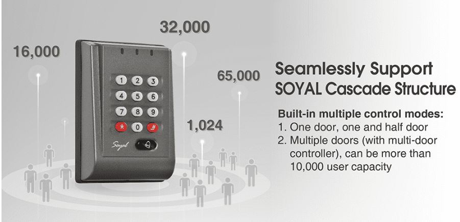High Security Access Controller - Soyal AR-757-H