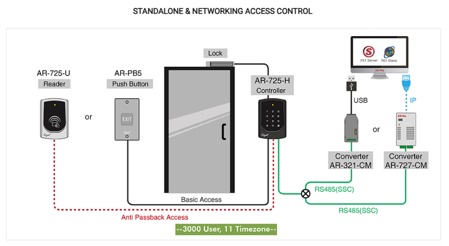 Standalone and Networking Access Control - Soyal Access Control AR-725-H