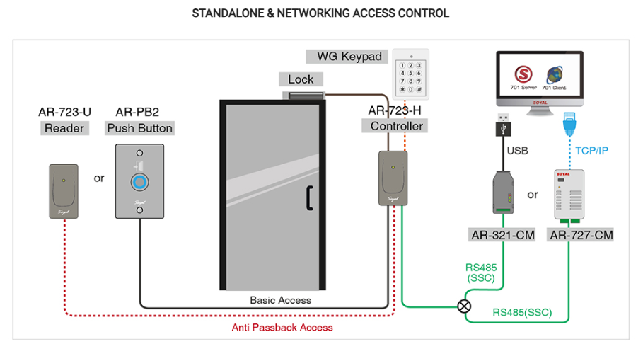 Standalone and Networking Access Control - Soyal Access Reader Wiegand AR-723-U