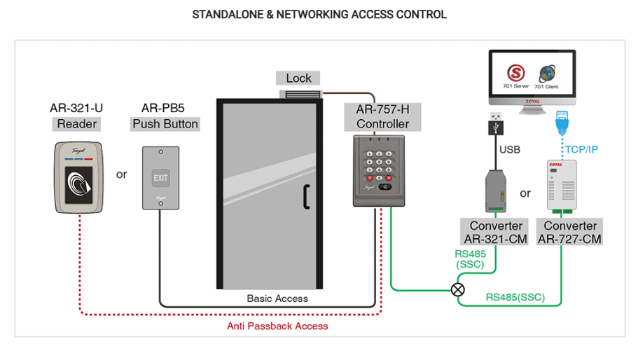 High Security Access Controller - Soyal AR-757-H