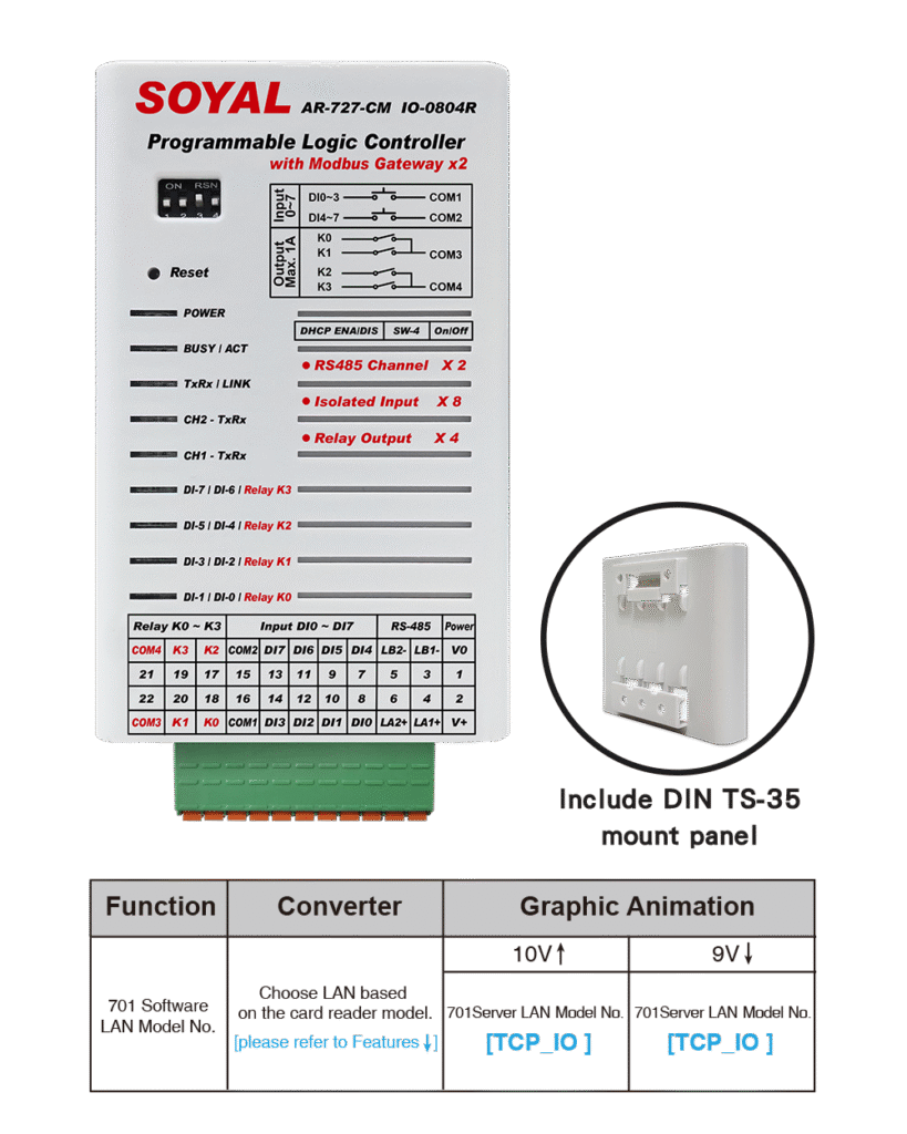 Gambar Soyal AR-727-CM-IO-UDP Fire Alarm Auto Release Door Open - perangkat pengontrol jaringan dengan input deteksi kebakaran untuk pelepasan pintu darurat