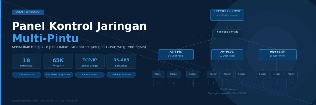 Soyal Networking Control Panel